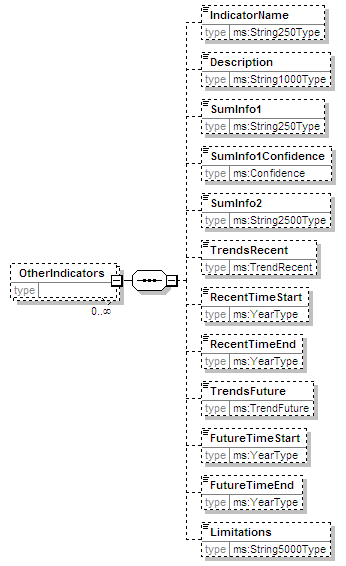 MSFD8cESA_2p0_diagrams/MSFD8cESA_2p0_p68.png