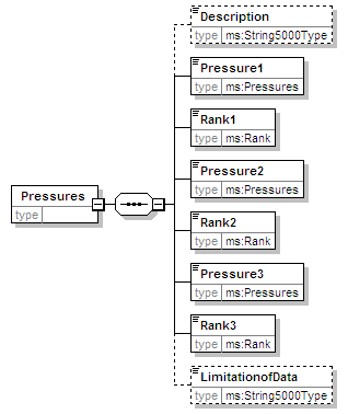 MSFD8cESA_2p0_diagrams/MSFD8cESA_2p0_p97.png