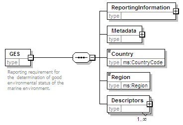 MSFD9GES_2p0_diagrams/MSFD9GES_2p0_p1.png