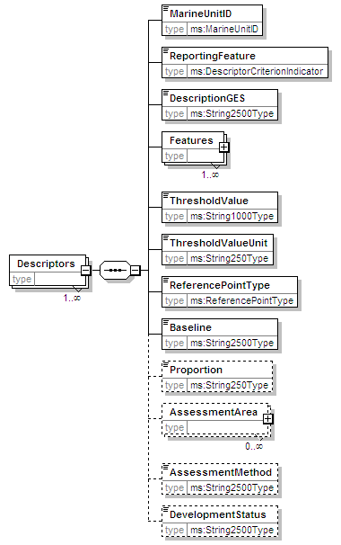 MSFD9GES_2p0_diagrams/MSFD9GES_2p0_p12.png