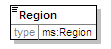 MSFDFeature_Overview_diagrams/MSFDFeature_Overview_p3.png