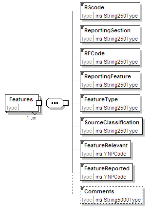 MSFDFeature_Overview_diagrams/MSFDFeature_Overview_p4.png