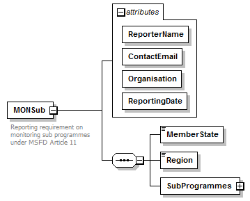 MSFD11MonSub_1p0_p1.png