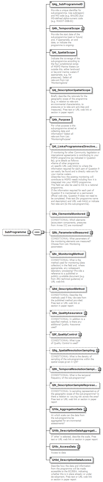 MSFD11MonSub_1p0_p5.png
