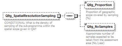 MSFD11MonSub_1p0_p53.png