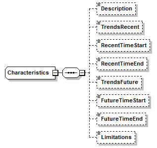 MSFD11MonSub_1p0_p88.png