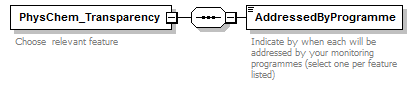 MSFD11Mon_1p1_p208.png
