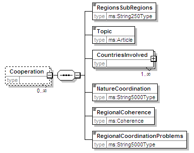 MSFD4Geo_2p0_diagrams/MSFD4Geo_2p0_p14.png