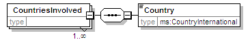 MSFD4Geo_2p0_diagrams/MSFD4Geo_2p0_p17.png