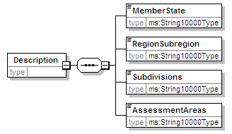 MSFD4Geo_2p0_diagrams/MSFD4Geo_2p0_p3.png