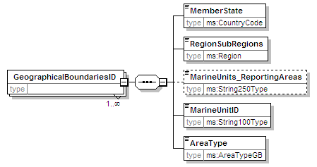 MSFD4Geo_2p0_diagrams/MSFD4Geo_2p0_p8.png