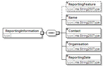 MSFD10TI_2p0_diagrams/MSFD10TI_2p0_p2.png