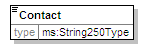 MSFD10TI_2p0_diagrams/MSFD10TI_2p0_p5.png