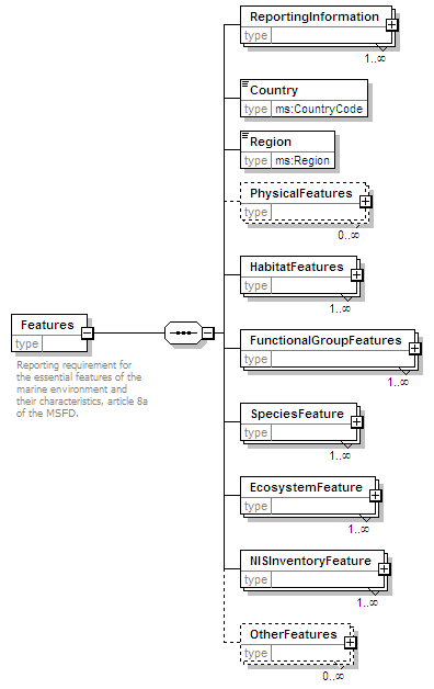 MSFD8aFeatures_2p0_diagrams/MSFD8aFeatures_2p0_p1.png