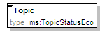 MSFD8aFeatures_2p0_diagrams/MSFD8aFeatures_2p0_p154.png