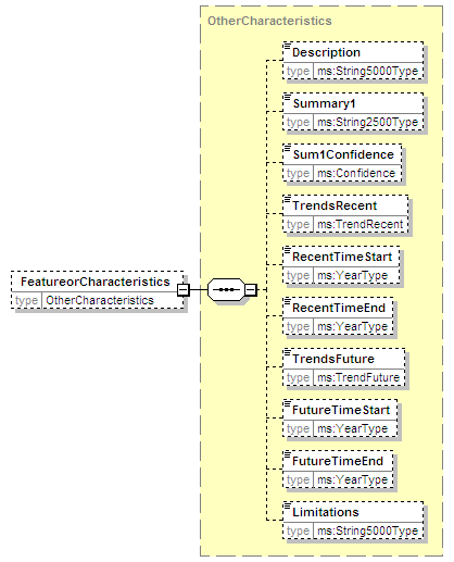 MSFD8aFeatures_2p0_diagrams/MSFD8aFeatures_2p0_p189.png