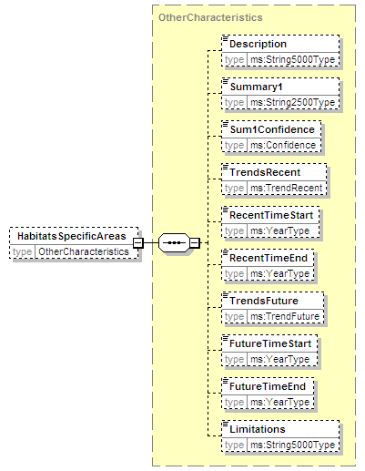 MSFD8aFeatures_2p0_diagrams/MSFD8aFeatures_2p0_p190.png