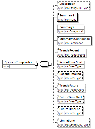 MSFD8aFeatures_2p0_diagrams/MSFD8aFeatures_2p0_p68.png