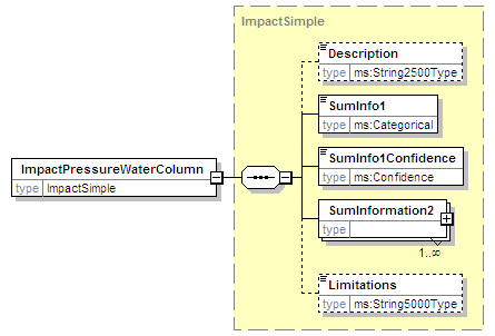 MSFD8bPressures_2p0_diagrams/MSFD8bPressures_2p0_p210.png