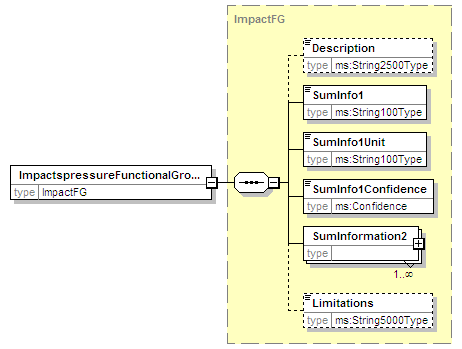 MSFD8bPressures_2p0_diagrams/MSFD8bPressures_2p0_p69.png