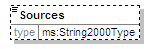 MSFD8cESA_2p0_diagrams/MSFD8cESA_2p0_p17.png