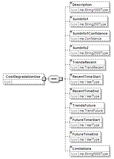 MSFD8cESA_2p0_diagrams/MSFD8cESA_2p0_p81.png