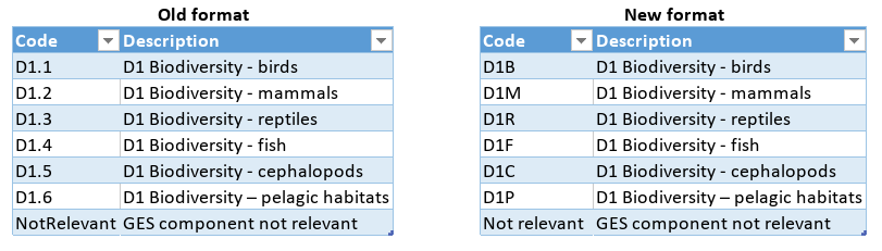 GEScomponentTranslationKey