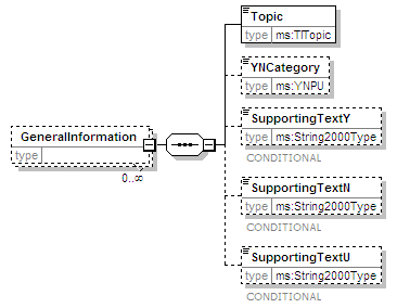 MSFD10TI_2p0_diagrams/MSFD10TI_2p0_p14.png