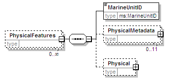 MSFD8aFeatures_2p0_diagrams/MSFD8aFeatures_2p0_p10.png
