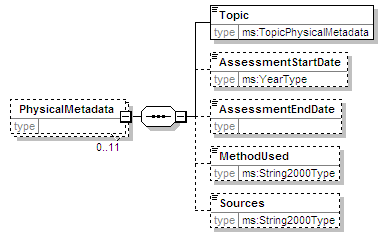 MSFD8aFeatures_2p0_diagrams/MSFD8aFeatures_2p0_p12.png