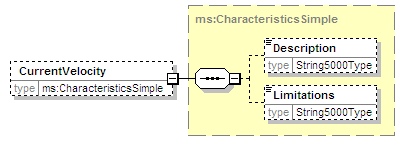 MSFD8aFeatures_2p0_diagrams/MSFD8aFeatures_2p0_p25.png