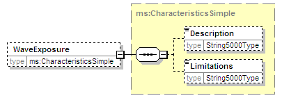MSFD8aFeatures_2p0_diagrams/MSFD8aFeatures_2p0_p26.png