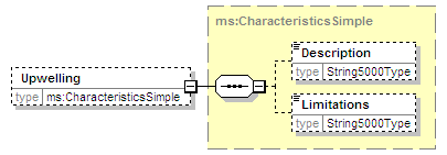 MSFD8aFeatures_2p0_diagrams/MSFD8aFeatures_2p0_p27.png