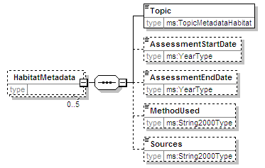 MSFD8aFeatures_2p0_diagrams/MSFD8aFeatures_2p0_p38.png