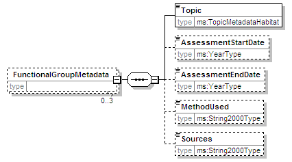 MSFD8aFeatures_2p0_diagrams/MSFD8aFeatures_2p0_p61.png