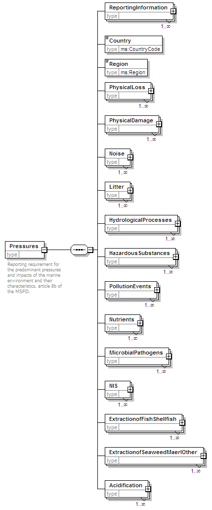 MSFD8bPressures_2p0_diagrams/MSFD8bPressures_2p0_p1.png