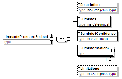 MSFD8bPressures_2p0_diagrams/MSFD8bPressures_2p0_p108.png