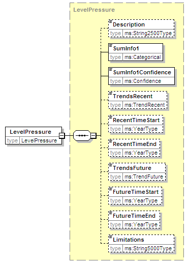 MSFD8bPressures_2p0_diagrams/MSFD8bPressures_2p0_p14.png