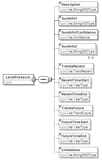 MSFD8bPressures_2p0_diagrams/MSFD8bPressures_2p0_p141.png