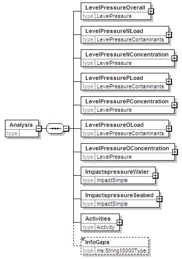 MSFD8bPressures_2p0_diagrams/MSFD8bPressures_2p0_p164.png