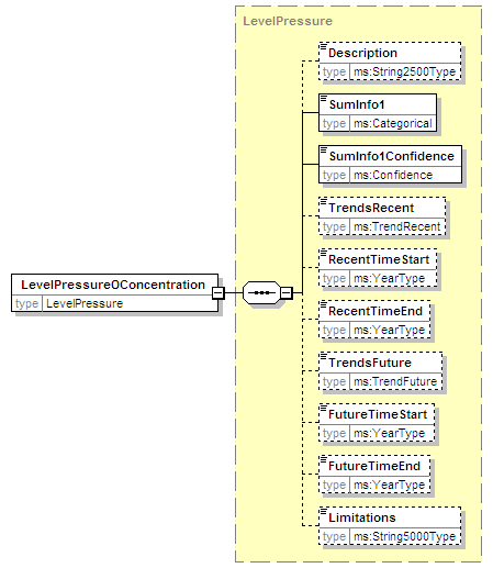 MSFD8bPressures_2p0_diagrams/MSFD8bPressures_2p0_p171.png