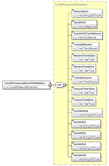 MSFD8bPressures_2p0_diagrams/MSFD8bPressures_2p0_p224.png