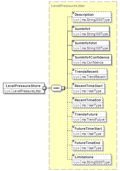 MSFD8bPressures_2p0_diagrams/MSFD8bPressures_2p0_p51.png