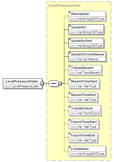 MSFD8bPressures_2p0_diagrams/MSFD8bPressures_2p0_p52.png