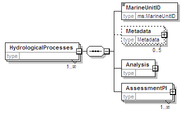MSFD8bPressures_2p0_diagrams/MSFD8bPressures_2p0_p62.png