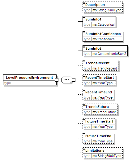 MSFD8bPressures_2p0_diagrams/MSFD8bPressures_2p0_p84.png