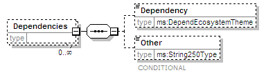 MSFD8cESA_2p0_diagrams/MSFD8cESA_2p0_p119.png