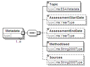 MSFD8cESA_2p0_diagrams/MSFD8cESA_2p0_p12.png