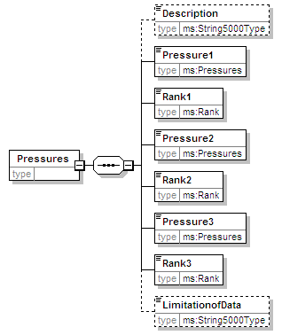 MSFD8cESA_2p0_diagrams/MSFD8cESA_2p0_p122.png