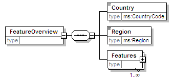 MSFDFeature_Overview_diagrams/MSFDFeature_Overview_p1.png